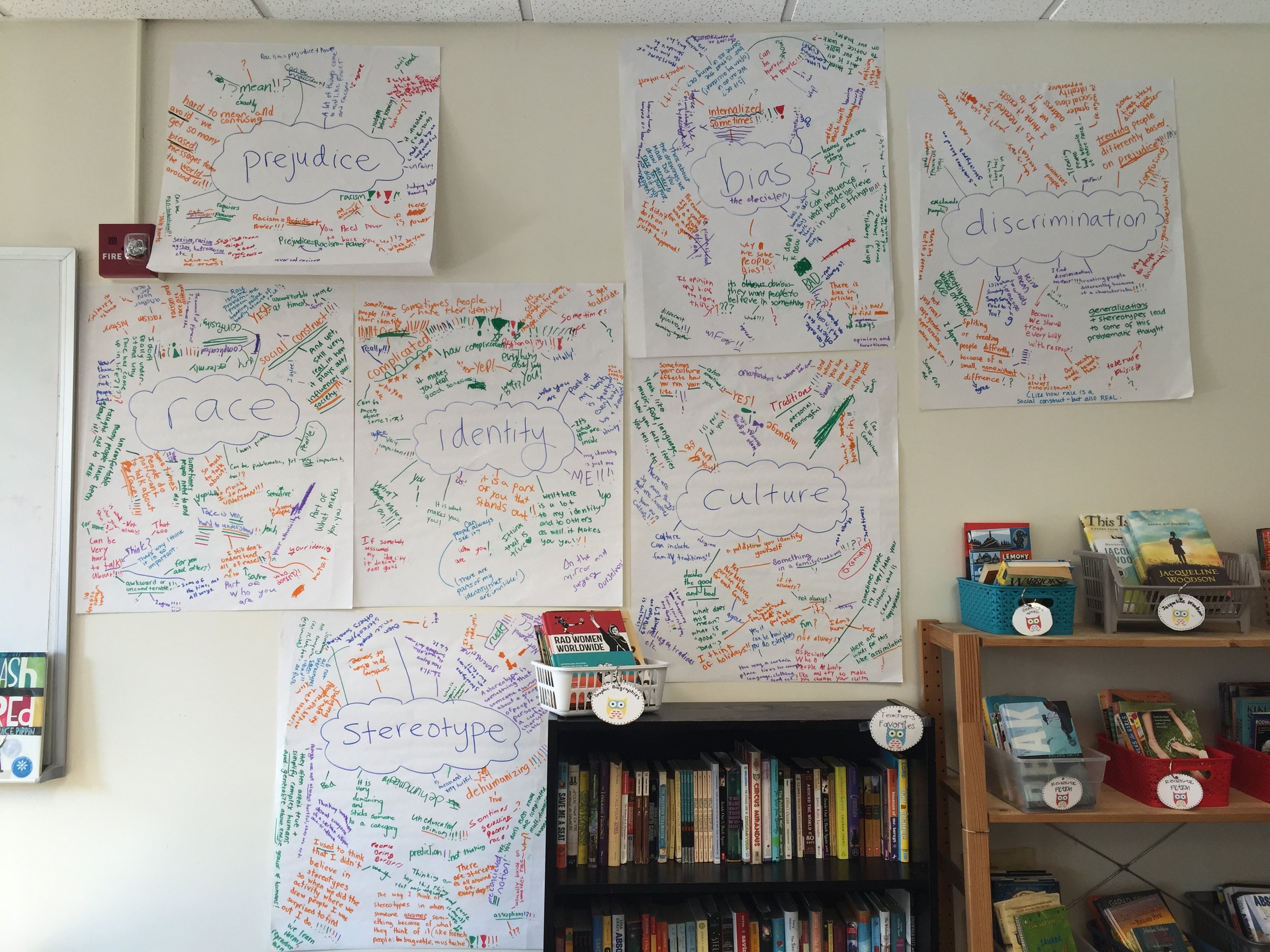  The finished charts from our 