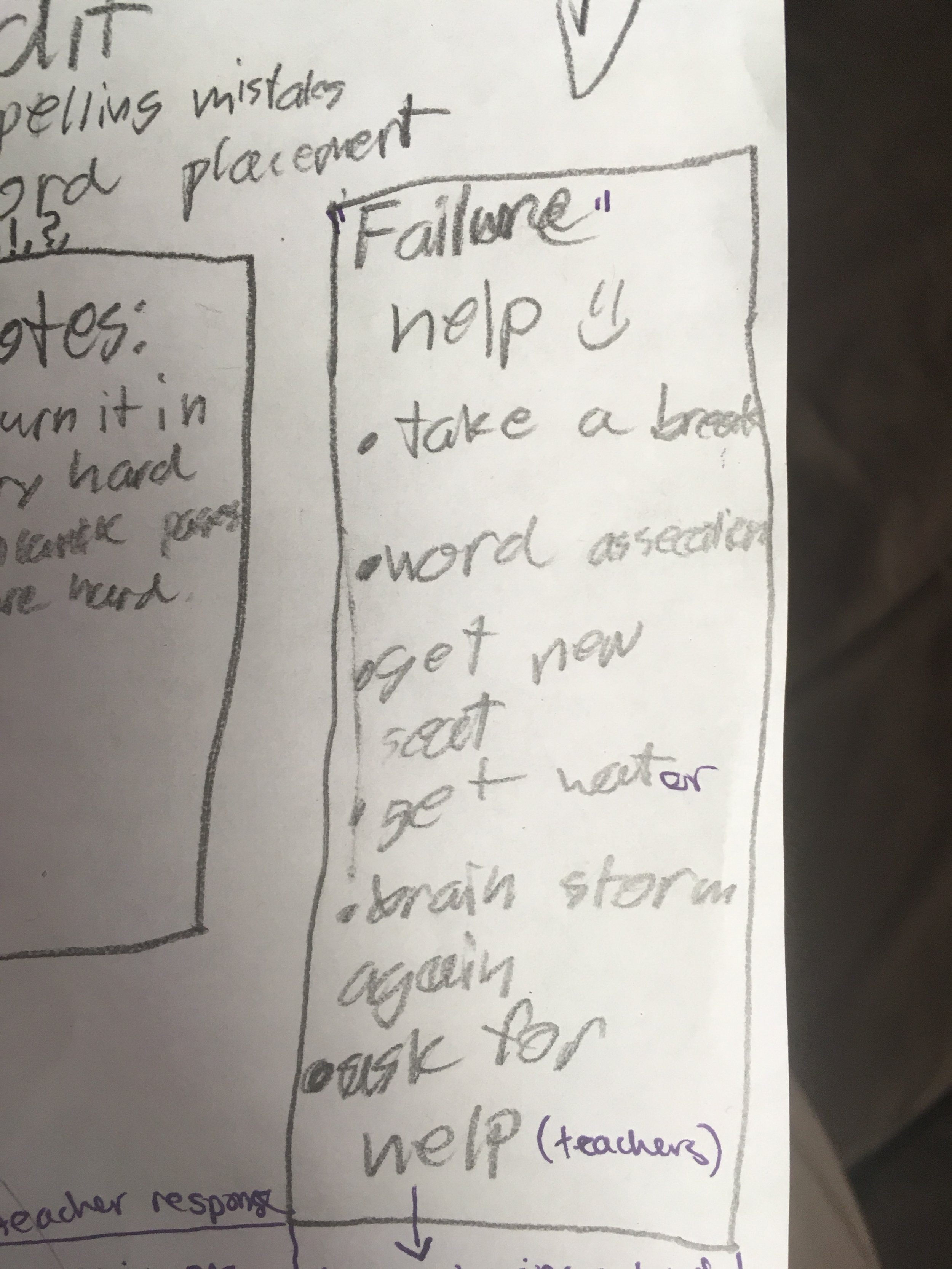  Steps a student wrote for themselves for how to move through their 