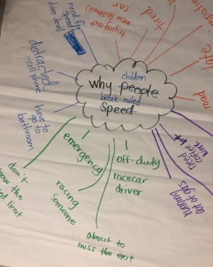  Great exercise to help us shift perspective! 