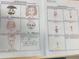  Participants’ drawings during our activity 