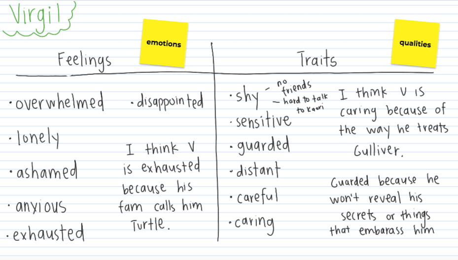  A slide with some of our thoughts on Virgil, a character from Erin Estrada Kelly’s  Hello Universe  